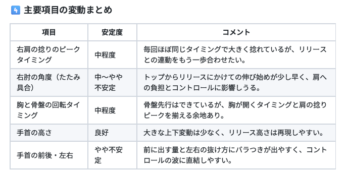 ベースボール（ピッチャー）レポート例